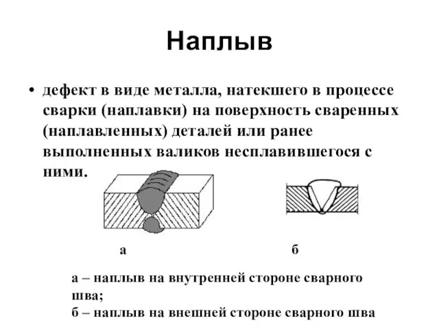 Наплыв дефект в виде металла, натекшего в процессе сварки (наплавки)