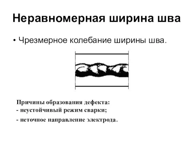 Неравномерная ширина шва Чрезмерное колебание ширины шва.