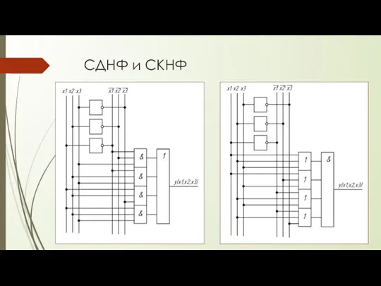 СДНФ и СКНФ