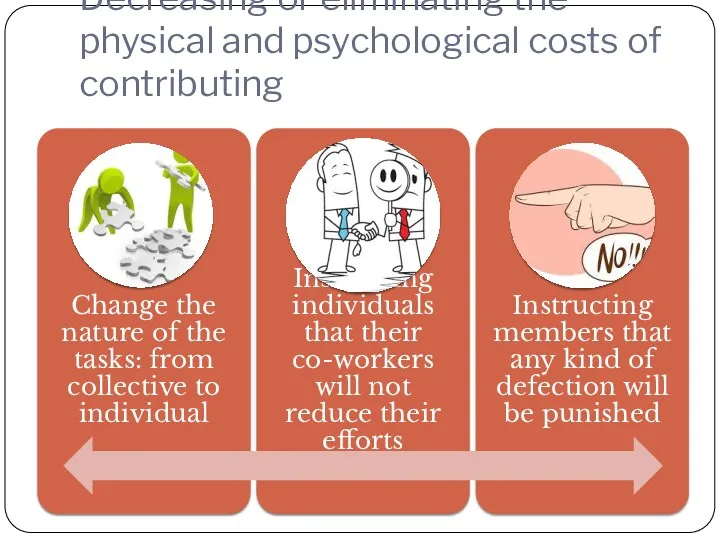 Decreasing or eliminating the physical and psychological costs of contributing