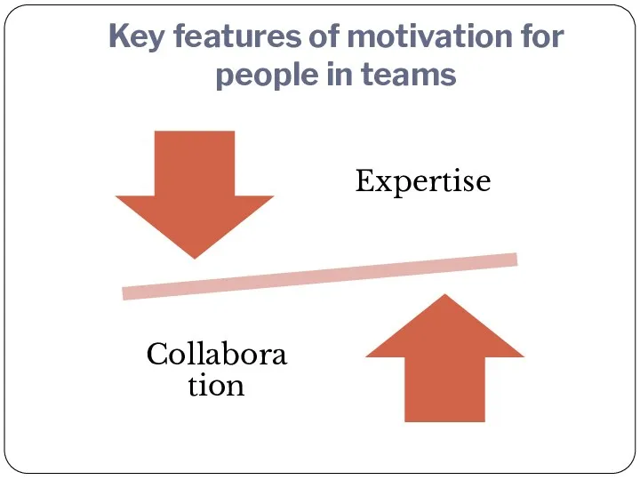 Key features of motivation for people in teams