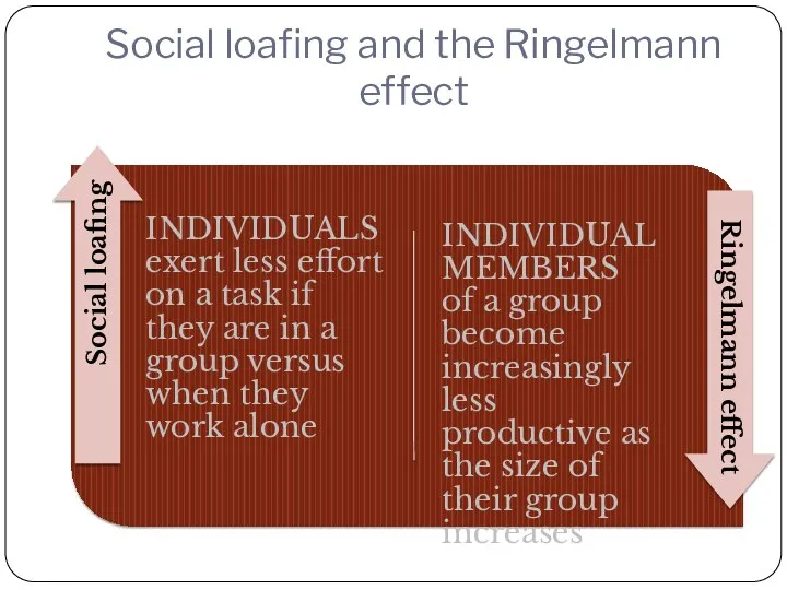 Social loafing and the Ringelmann effect