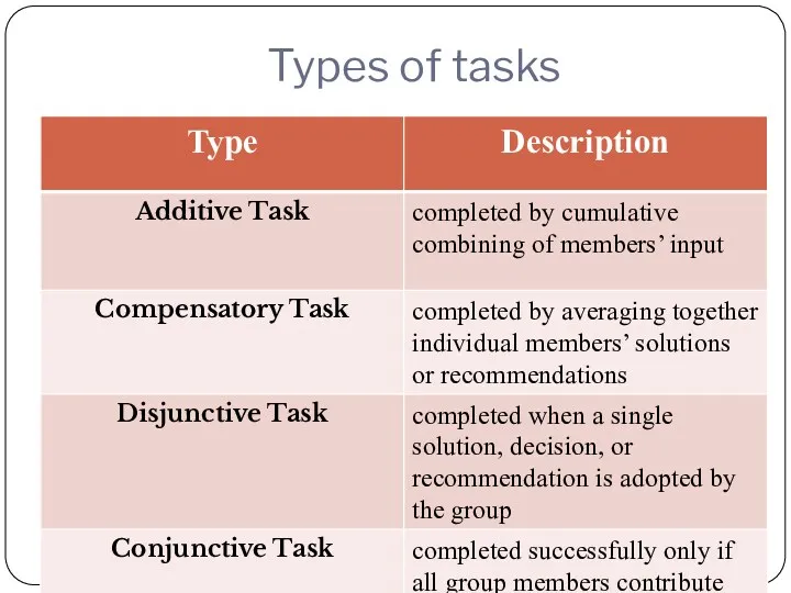 Types of tasks