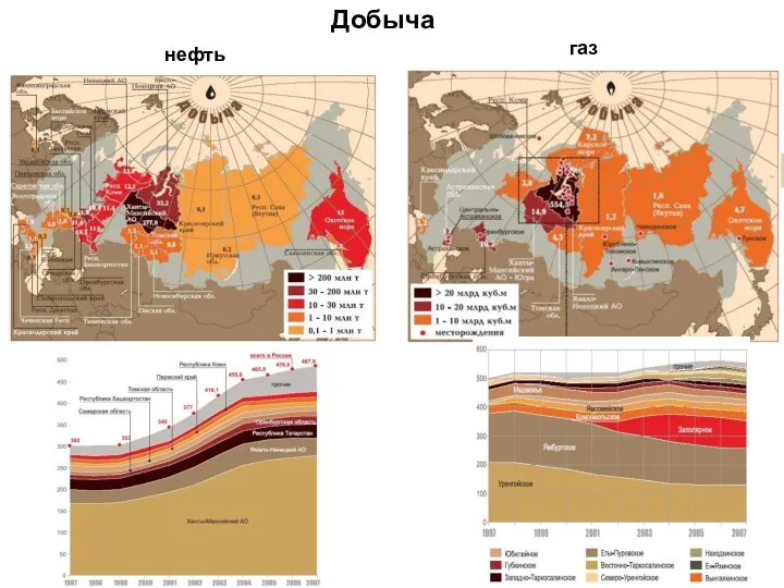 Добыча нефть газ