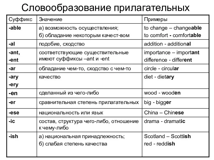 Словообразование прилагательных