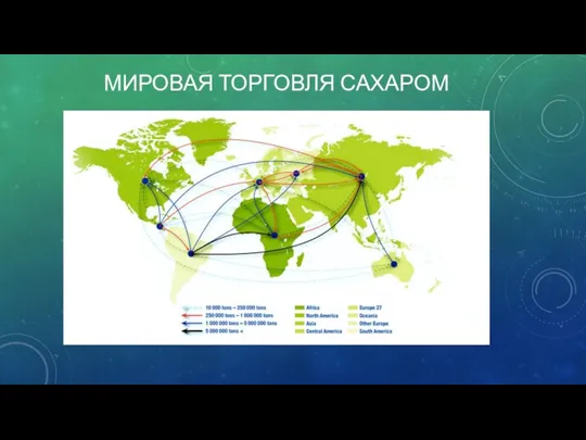 МИРОВАЯ ТОРГОВЛЯ САХАРОМ