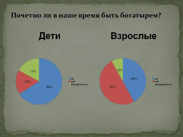 Почетно ли в наше время быть богатырем?