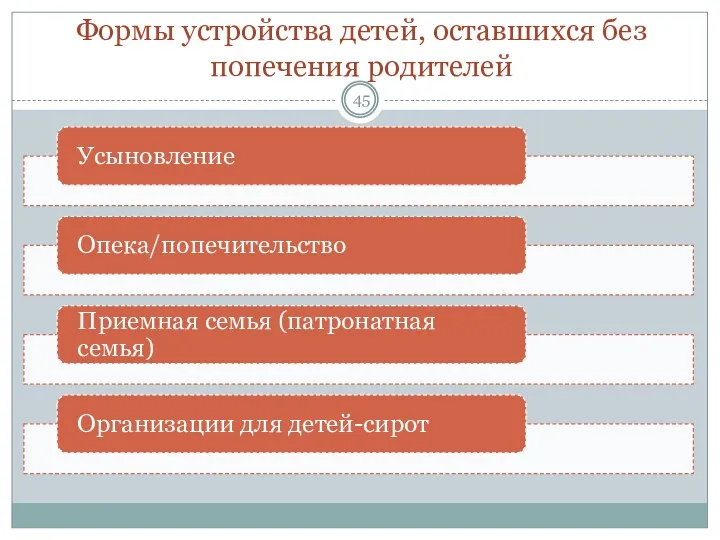 Формы устройства детей, оставшихся без попечения родителей