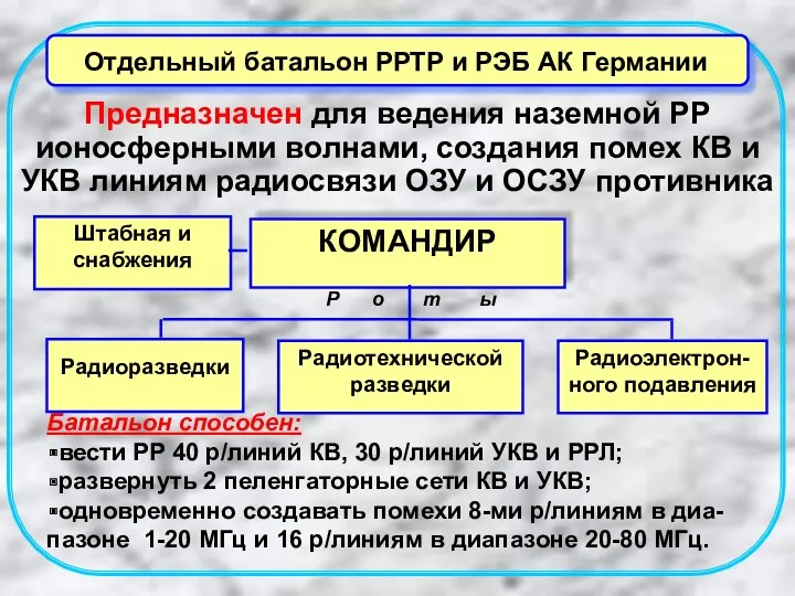 Предназначен для ведения наземной РР ионосферными волнами, создания помех КВ