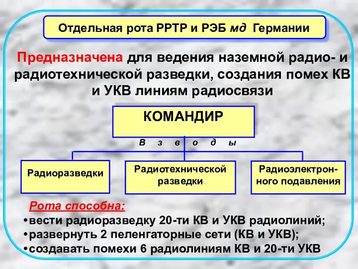 Предназначена для ведения наземной радио- и радиотехнической разведки, создания помех