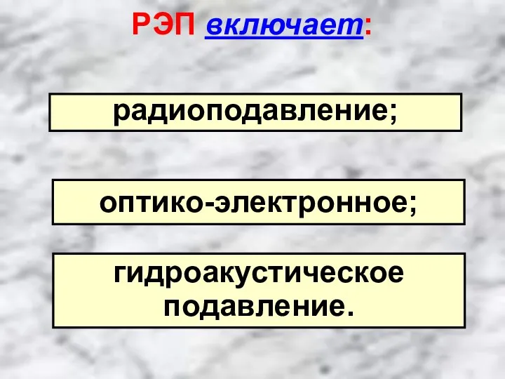 РЭП включает: радиоподавление; оптико-электронное; гидроакустическое подавление.