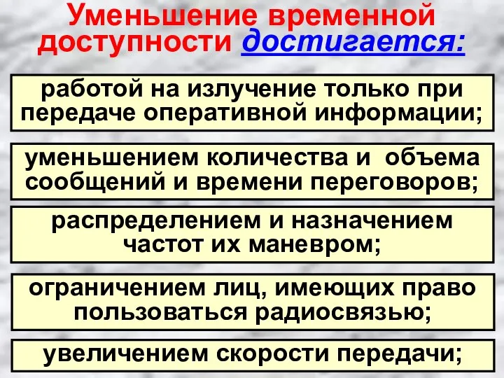 Уменьшение временной доступности достигается: работой на излучение только при передаче