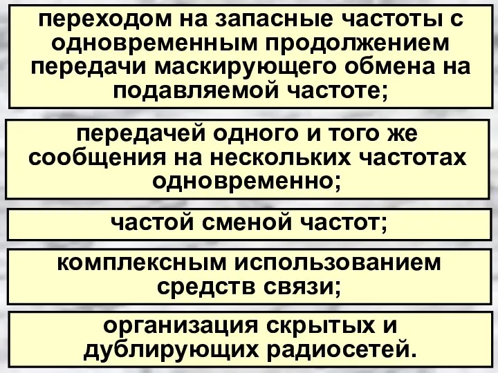 переходом на запасные частоты с одновременным продолжением передачи маскирующего обмена