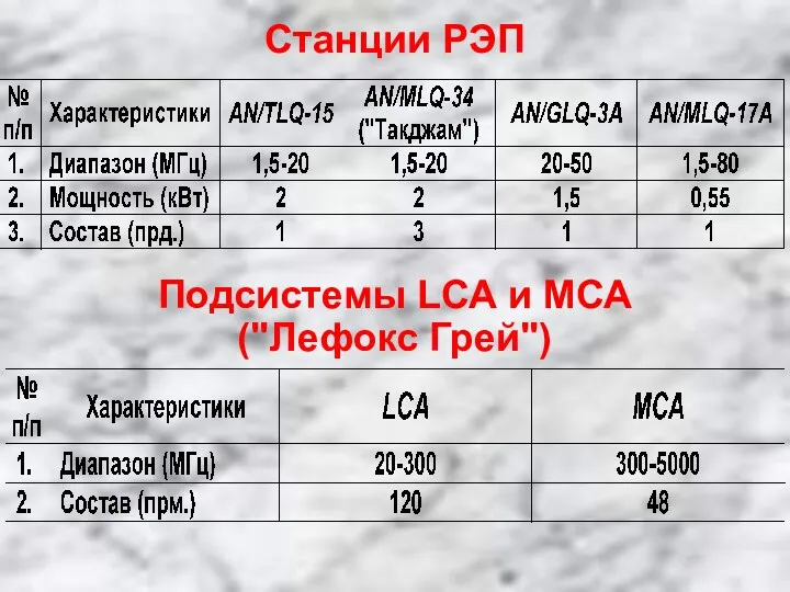 Станции РЭП Подсистемы LСА и МСА ("Лефокс Грей")