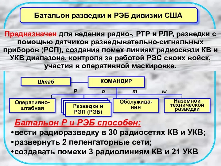 Предназначен для ведения радио-, РТР и РЛР, разведки с помощью