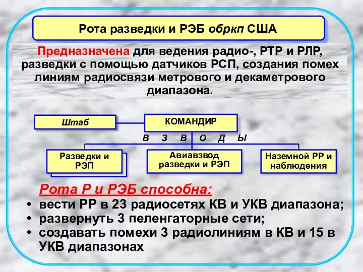 Предназначена для ведения радио-, РТР и РЛР, разведки с помощью