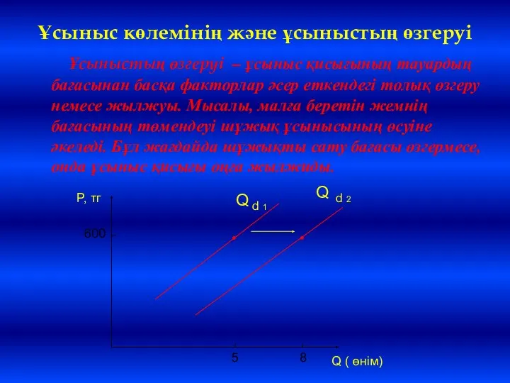 Ұсыныс көлемінің және ұсыныстың өзгеруі Ұсыныстың өзгеруі – ұсыныс қисығының