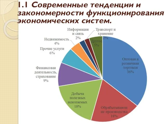 1.1 Современные тенденции и закономерности функционирования экономических систем.