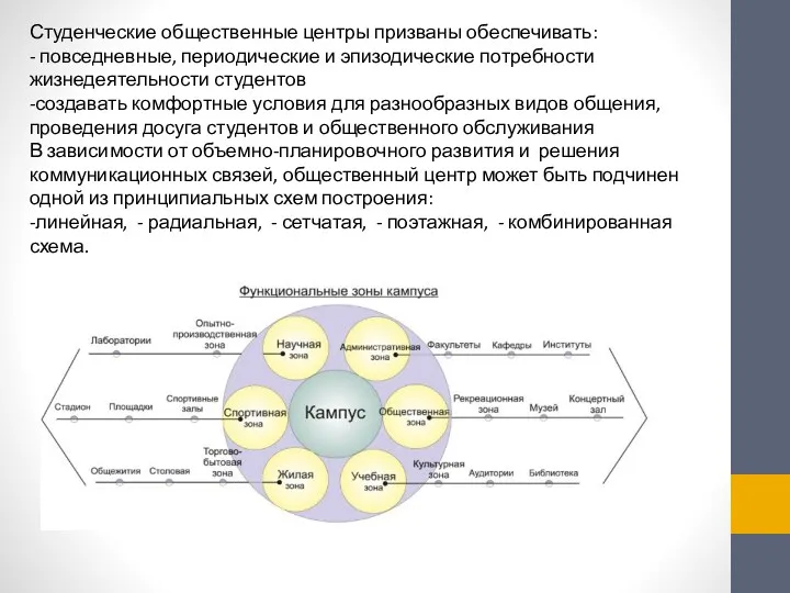 Студенческие общественные центры призваны обеспечивать: - повседневные, периодические и эпизодические