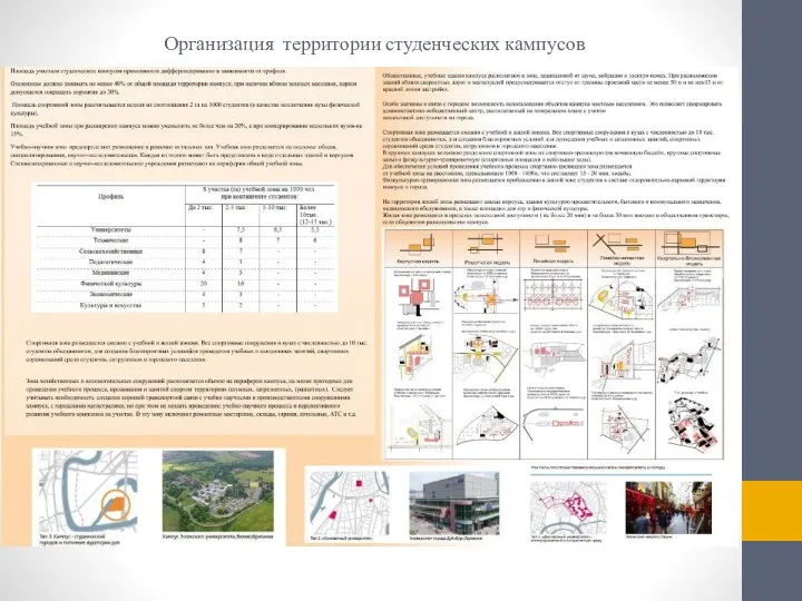 Организация территории студенческих кампусов