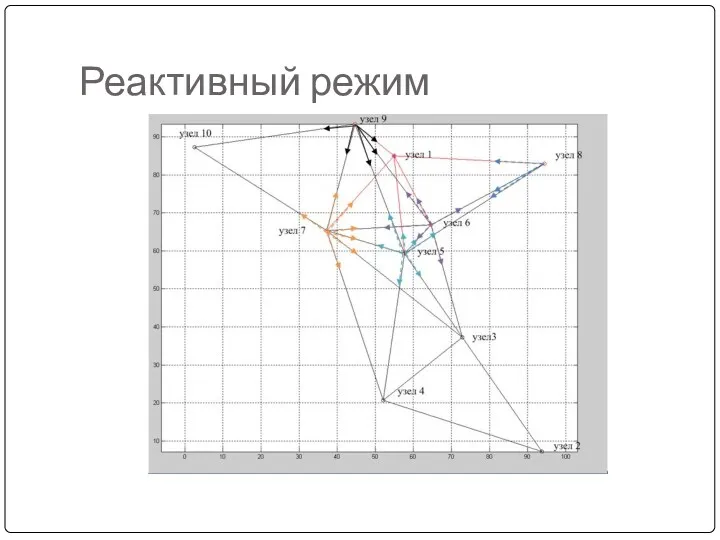 Реактивный режим