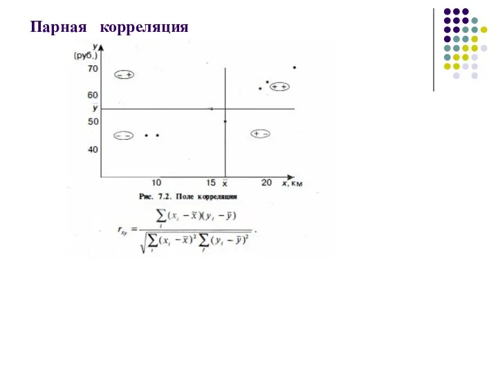 Парная корреляция