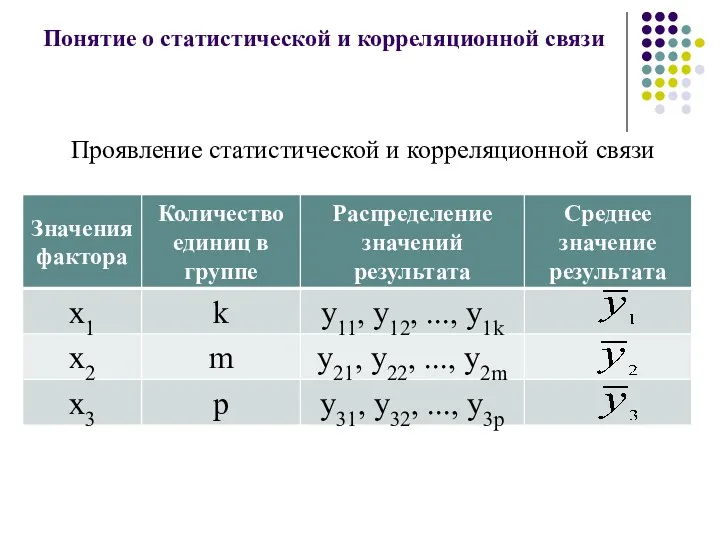 Понятие о статистической и корреляционной связи Проявление статистической и корреляционной связи