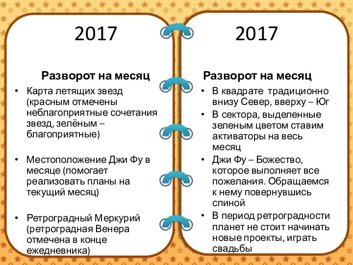 2017 2017 Разворот на месяц Карта летящих звезд (красным отмечены