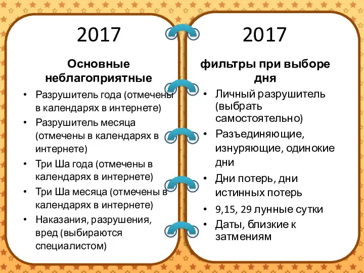 2017 2017 Основные неблагоприятные Разрушитель года (отмечены в календарях в