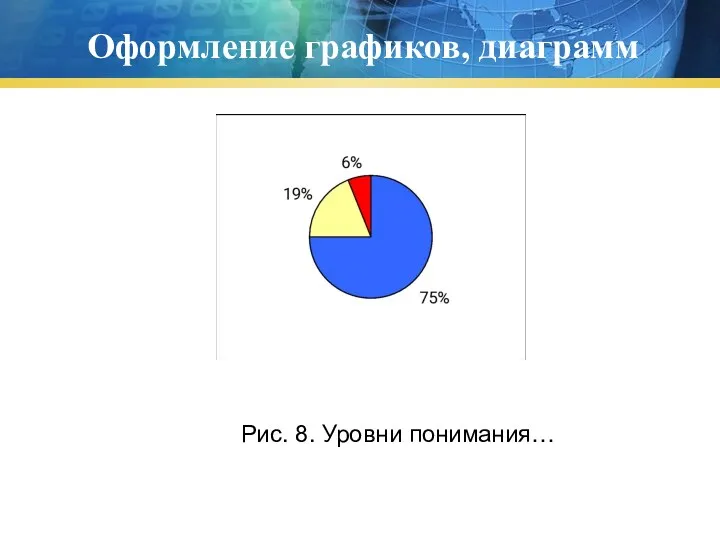 Оформление графиков, диаграмм Рис. 8. Уровни понимания…