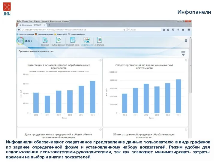 Инфопанели Инфопанели обеспечивают оперативное представление данных пользователю в виде графиков