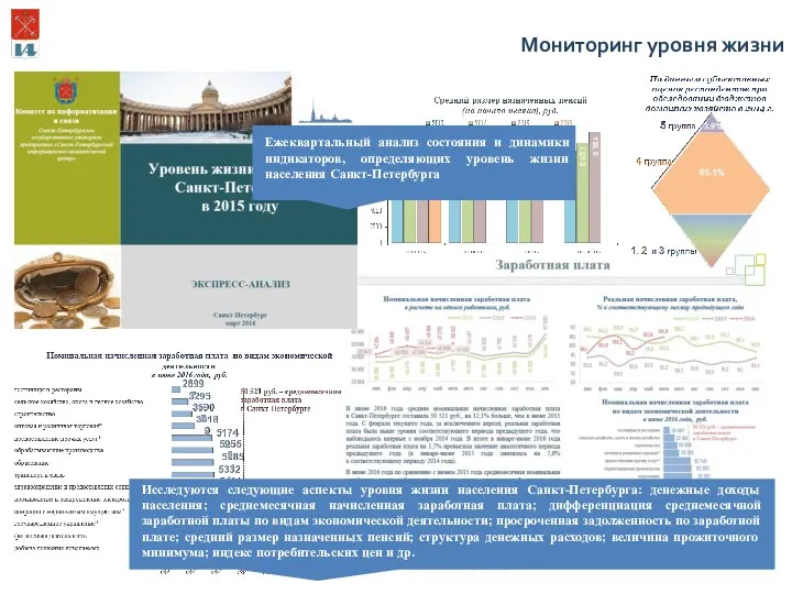 Мониторинг уровня жизни Ежеквартальный анализ состояния и динамики индикаторов, определяющих