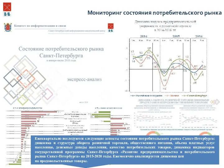 Мониторинг состояния потребительского рынка Ежеквартально исследуются следующие аспекты состояния потребительского