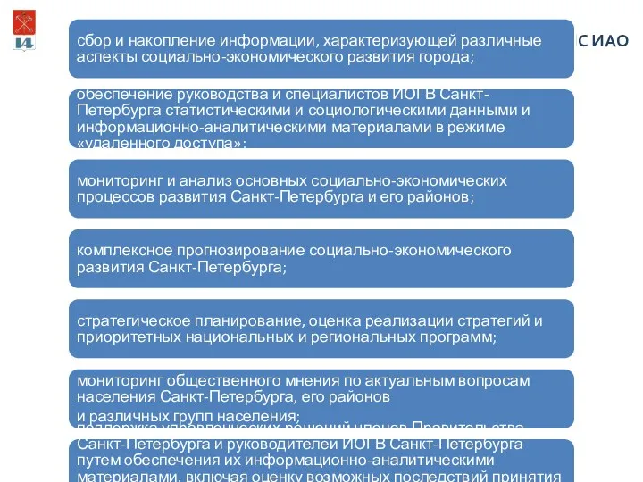 Функции ИС ИАО сбор и накопление информации, характеризующей различные аспекты