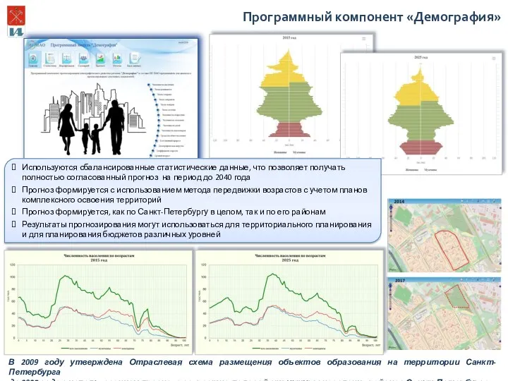 Программный компонент «Демография» В 2009 году утверждена Отраслевая схема размещения