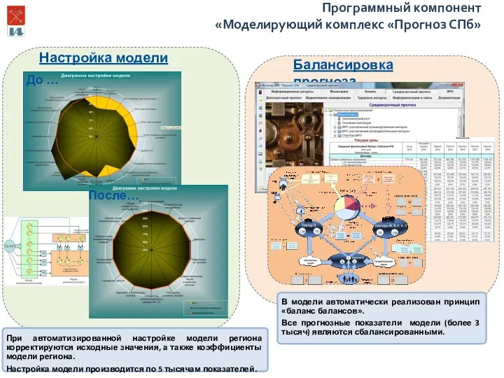 Программный компонент «Моделирующий комплекс «Прогноз СПб» При автоматизированной настройке модели