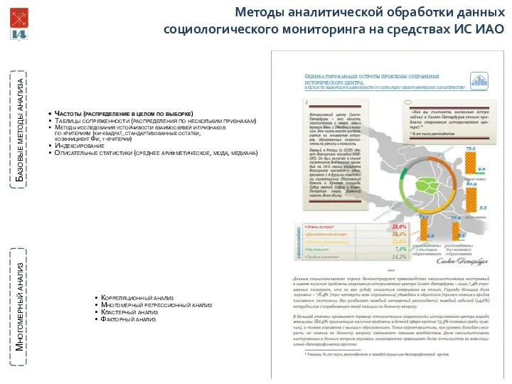 Частоты (распределение в целом по выборке) Таблицы сопряженности (распределения по