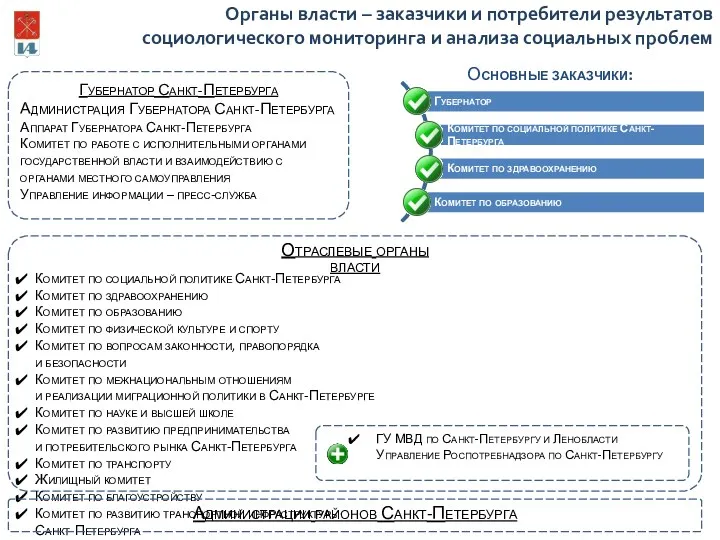 Комитет по социальной политике Санкт-Петербурга Комитет по здравоохранению Комитет по