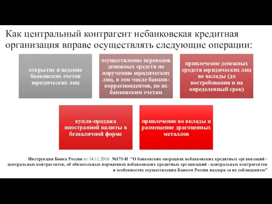 Как центральный контрагент небанковская кредитная организация вправе осуществлять следующие операции: Инструкция Банка России