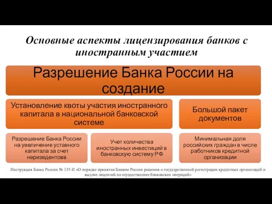 Основные аспекты лицензирования банков с иностранным участием Инструкция Банка России № 135-И «О