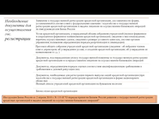 Инструкция Банка России от 2 апреля 2010 г. N 135-И