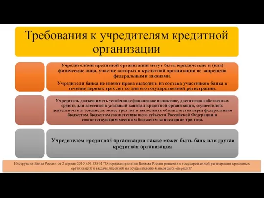 Инструкция Банка России от 2 апреля 2010 г. N 135-И "О порядке принятия