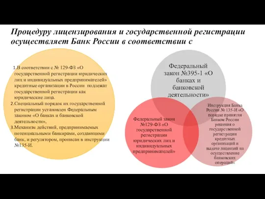 Процедуру лицензирования и государственной регистрации осуществляет Банк России в соответствии