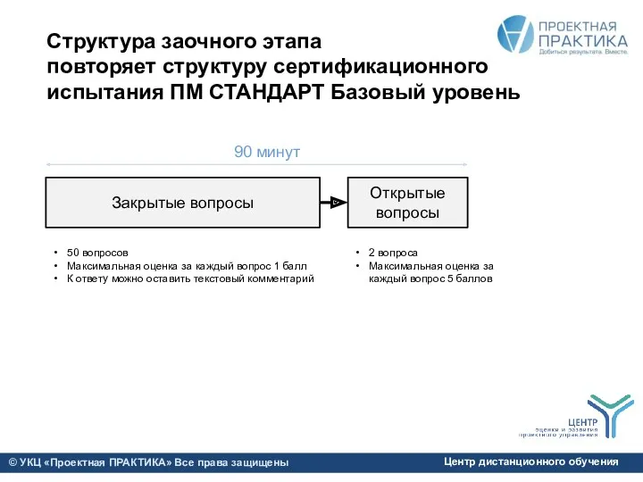 Структура заочного этапа повторяет структуру сертификационного испытания ПМ СТАНДАРТ Базовый уровень Закрытые вопросы