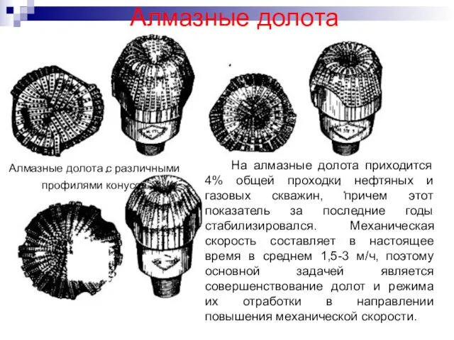 Алмазные долота Алмазные долота с различными профилями конусов На алмазные