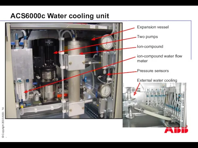 ACS6000c Water cooling unit Expansion vessel Two pumps Ion-compound ion-compound