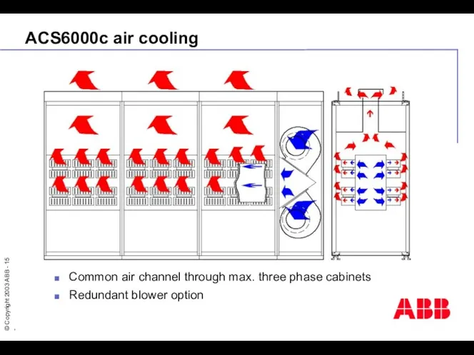 ACS6000c air cooling Common air channel through max. three phase cabinets Redundant blower option