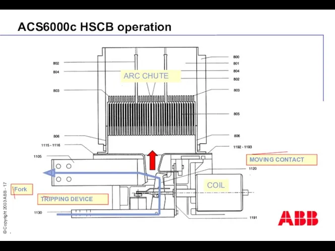 ACS6000c HSCB operation COIL ARC CHUTE Fork TRIPPING DEVICE MOVING CONTACT