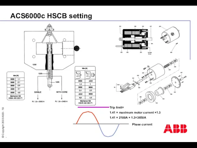 ACS6000c HSCB setting Phase current Trip limit= 1.41 × maximum