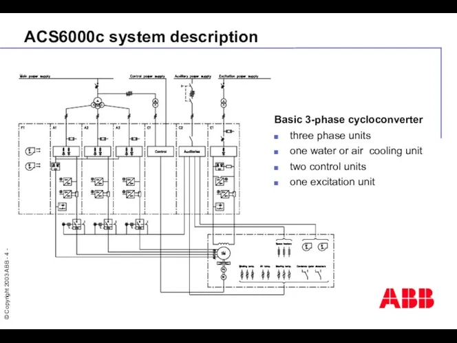 ACS6000c system description Basic 3-phase cycloconverter three phase units one